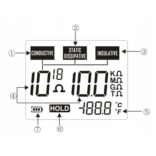 MIERNIK ESD REZYSTANCJI POWIERZCHNIOWEJ MATERIAŁÓW