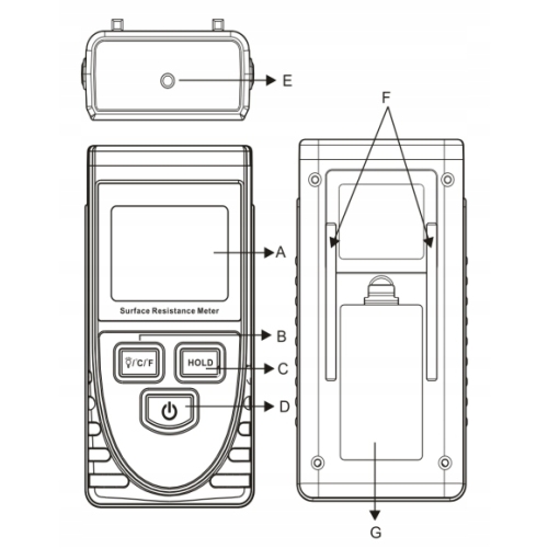 MIERNIK ESD REZYSTANCJI POWIERZCHNIOWEJ MATERIAŁÓW