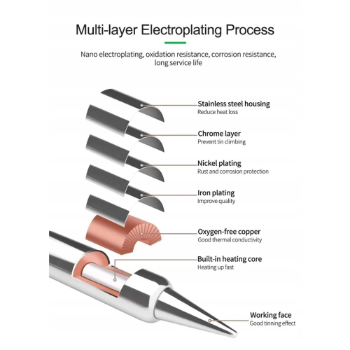 GROT XSOLDERING C245-029 DO LUTOWNIC JBC I2C SUGON