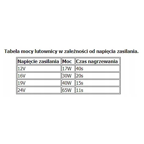 PROGRAMOWALNA CYFROWA LUTOWNICA TS100 12V24V 65W W