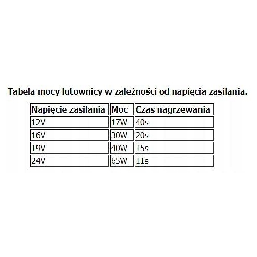 PROGRAMOWALNA LUTOWNICA PRECYZYJNA TS100 12V24V
