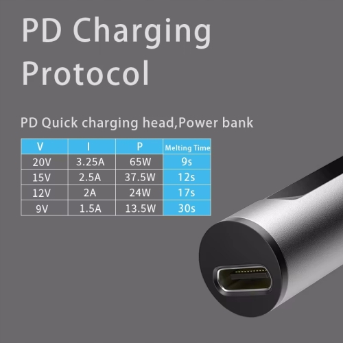 LUTOWNICA PRZENOŚNA NA USB PTS100 OLED 65W USB-C GROT T12 K IDEALNY PREZENT