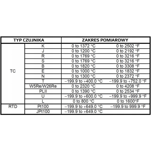 STEROWNIK REGULATOR TEMPERATURY REX C900 230 MR
