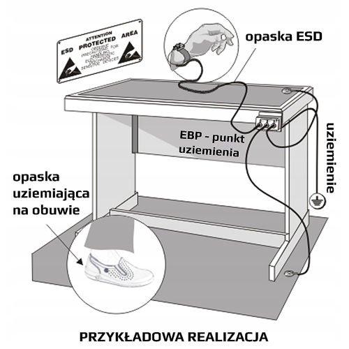 MATA ESD ANTYSTATYCZNA SERWISOWA 400x300 NIEBIESKA GŁADKA OPASKA ESD ZESTAW