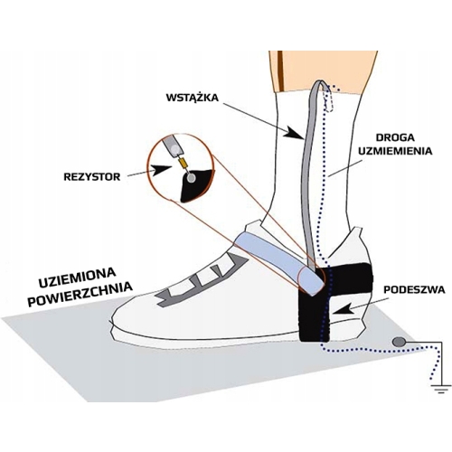 OPASKA UZIEMIAJĄCA NA OBUWIE BUTY NOGĘ ESD ANTYST