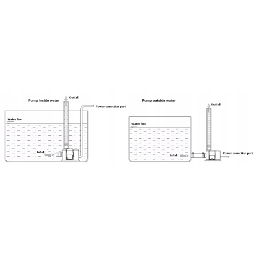 POMPKA DO WODY CIECZY OBIEGOWA 12V 30W 500L/h KASKADY PODLEWANIE FONTANNA