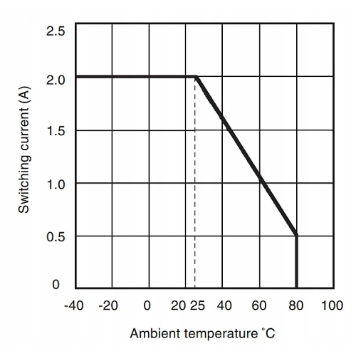 PRZEKAŹNIK PÓŁPRZEWODNIKOWY SSR PRZEMYSŁOWY STYCZNIK 4 KANAŁY FC-87 DC5V