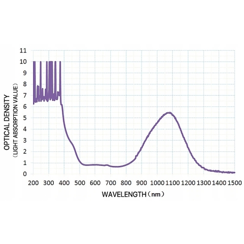 WYSOKIEJ JAKOŚCI OKULARY OCHRONNE DO LASERA OD6+