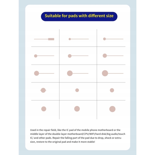 ŚCIEŻKI PADY NAPRAWA PCB USZKODZEŃ SZYBKO DZIĘKI MECHANIC MAGIC TAG 2780el