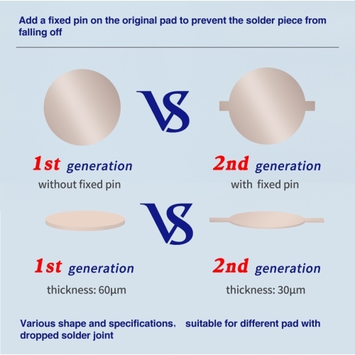 ŚCIEŻKI PADY NAPRAWA PCB USZKODZEŃ SZYBKO DZIĘKI MECHANIC MAGIC TAG 2780el