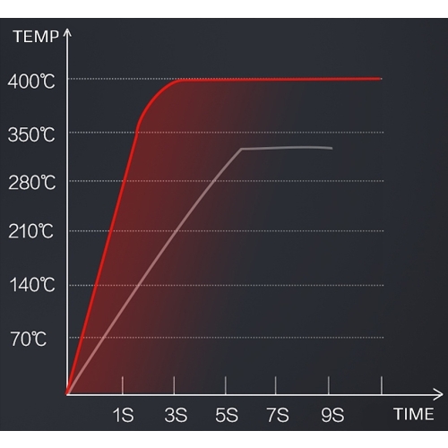 ZSZYWKI ZESTAW ZSZYWEK DO ZGRZEWARKA SPAWARKA PLASTIKU 600szt RÓŻNE RODZAJE