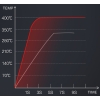 ZSZYWARKA ZGRZEWARKA SPAWARKA DO PLASTIKU H50 + 3200 ZSZYWEK RS28 RS26
