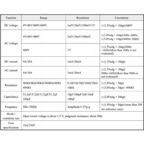 CYFROWY OSCYLOSKOP MULTIMETR MIERNIK PRĄDU UNIWERSALNY SUNSHINE DT-24 PRO