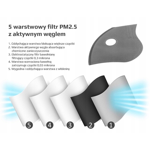 FILTR WYMIENNY DO MASKA MASECZKA OCHRONNA ANTYSMOGOWA SPORTOWA KN95 FFP2