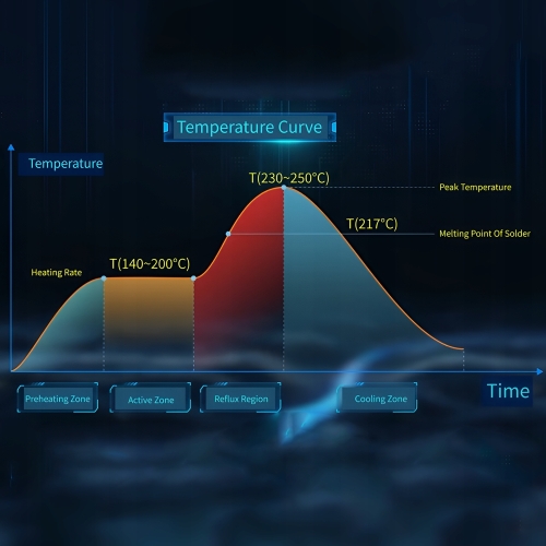 ZESTAW STACJA LUTOWNICZA QUICK 861 PRO 1300W HOT AIR FUNKCJA AI + CYNA 18g