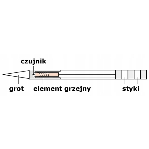 T12-C08 GROT STACJA LUTOWNICZA LUTOWNICA PRECYZYJNA OSS TEAM YIHUA BAKON