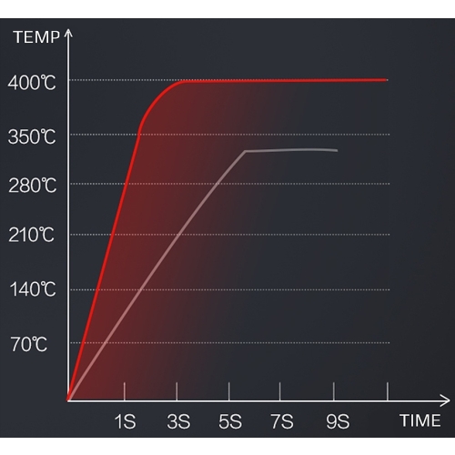 ZESTAW SPAWARKA ZSZYWARKA ZGRZEWARKA ZSZYWACZ PLASTIKU ZSZYWEK H150 150W