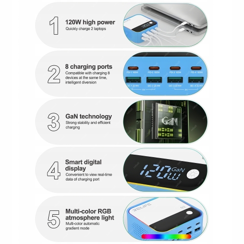 UNIWERSALNA CYFROWA ŁADOWARKA USB-C 120W RELIFE Q2 MOCNA 8 PORTÓW PD QC LCD