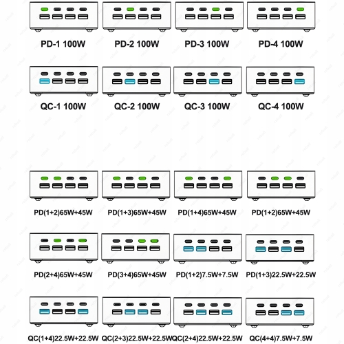 UNIWERSALNA CYFROWA ŁADOWARKA USB-C 120W RELIFE Q2 MOCNA 8 PORTÓW PD QC LCD