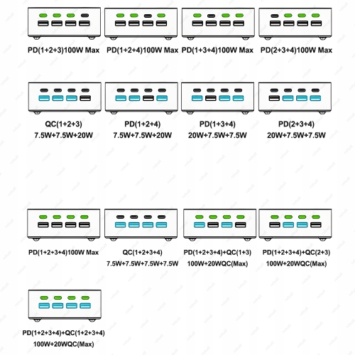 UNIWERSALNA CYFROWA ŁADOWARKA USB-C 120W RELIFE Q2 MOCNA 8 PORTÓW PD QC LCD
