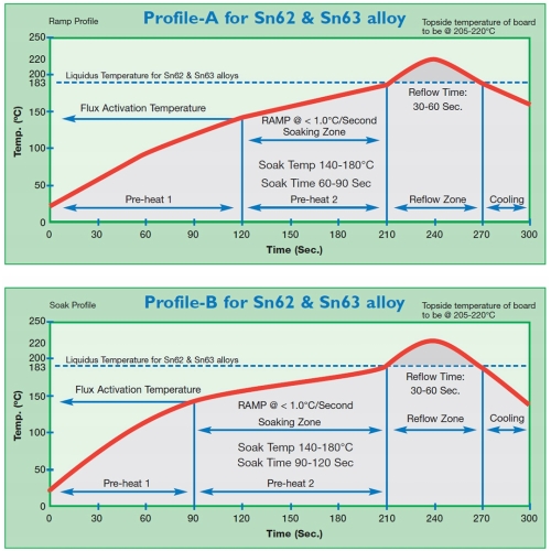 WYSOKOAKTYWNY FLUX TOPNIK PASTA LUTOWNICZA DO LUTOWANIA MECHANIC 223 100g