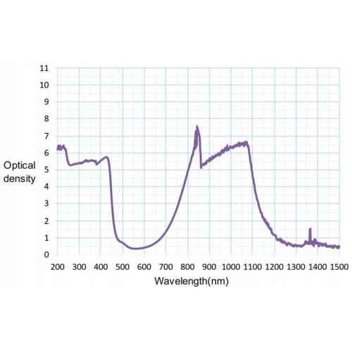 GRAWERKA LASEROWA ŚWIATŁOWODOWA ZNAKOWARKA METALU LASER 50W QSFL-50 ZESTAW