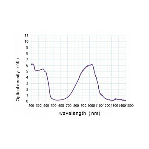 GRAWERKA LASEROWA ŚWIATŁOWODOWA ZNAKOWARKA METALU LASER 50W QSFL-50 ZESTAW