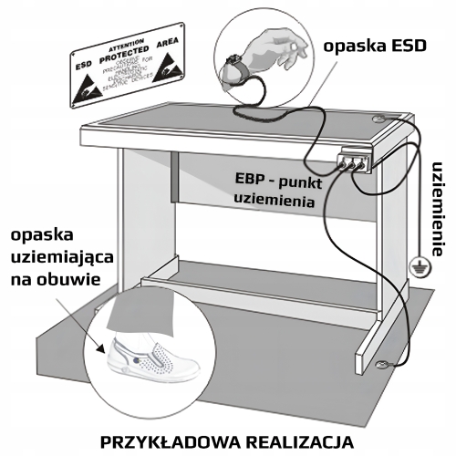 MATA ANTYSTATYCZNA ESD SERWISOWA 1200x2000 2mm NIEBIESKA GŁADKA