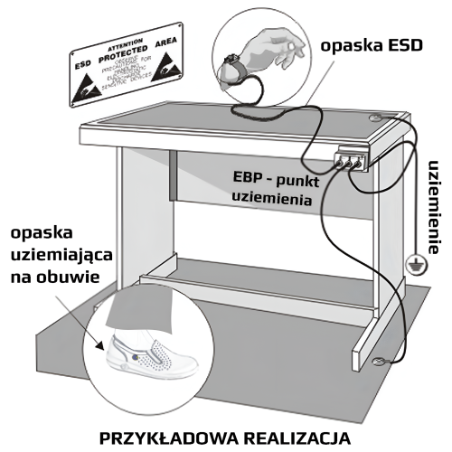 MATA ESD ANTYSTATYCZNA SERWISOWA STOŁOWA 120x200cm OPASKA PRZEWÓD KLIPS MA1